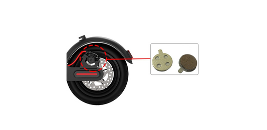 SPORT + Beläge Brems klotz Bremsbelag Xiaomi m365 1 S Pro Pro 2 Mi 3